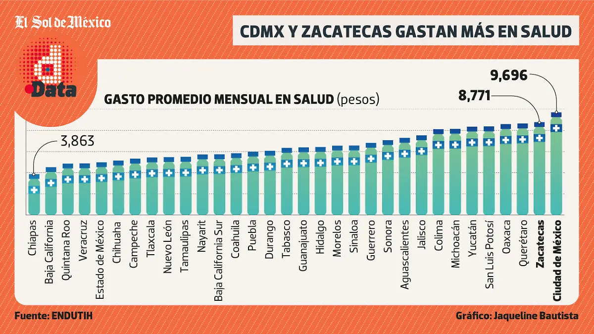 Gasto en salud DATA WEB
