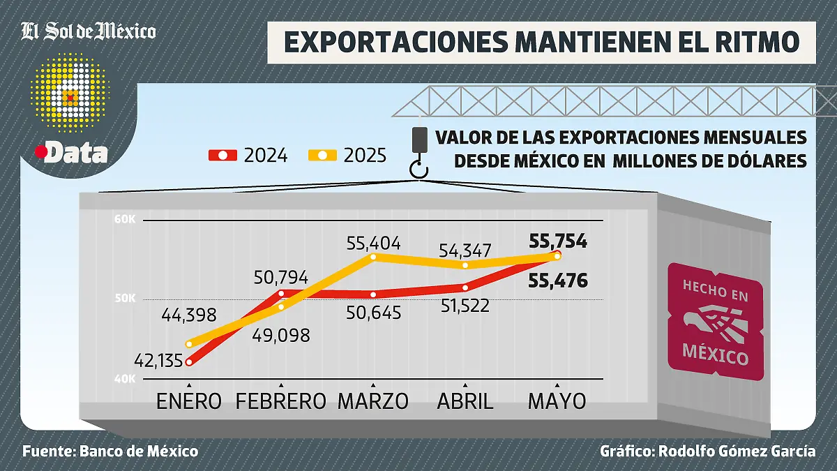 Exportaciones-mexicanas-DATA-WEB