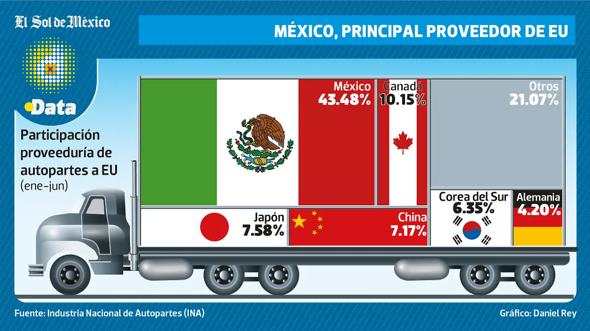 AUTOPARTES VIERNES WEB