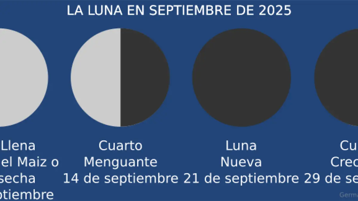 Eventos de la luna