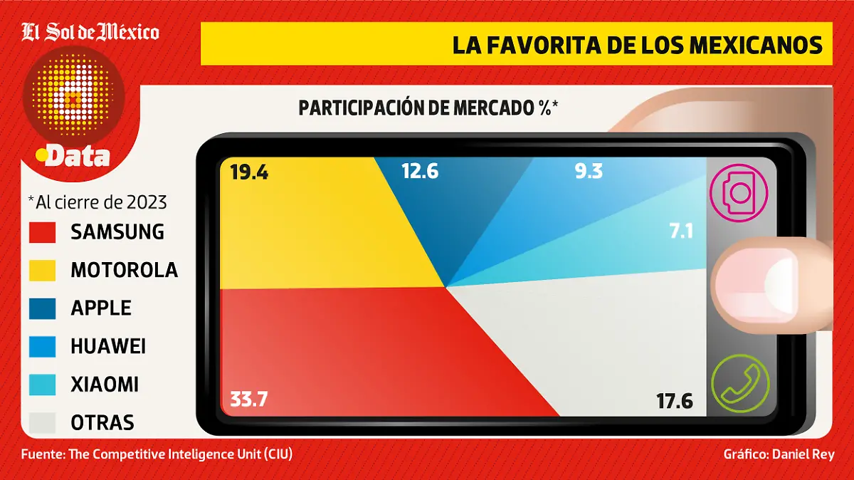 CELULARES MIÉRCOLES WEB