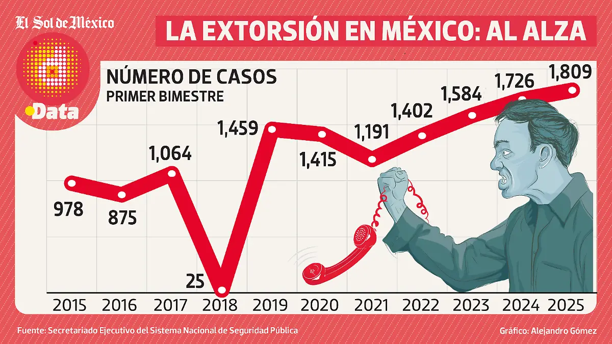 EXTORSION AL ALZA WEB