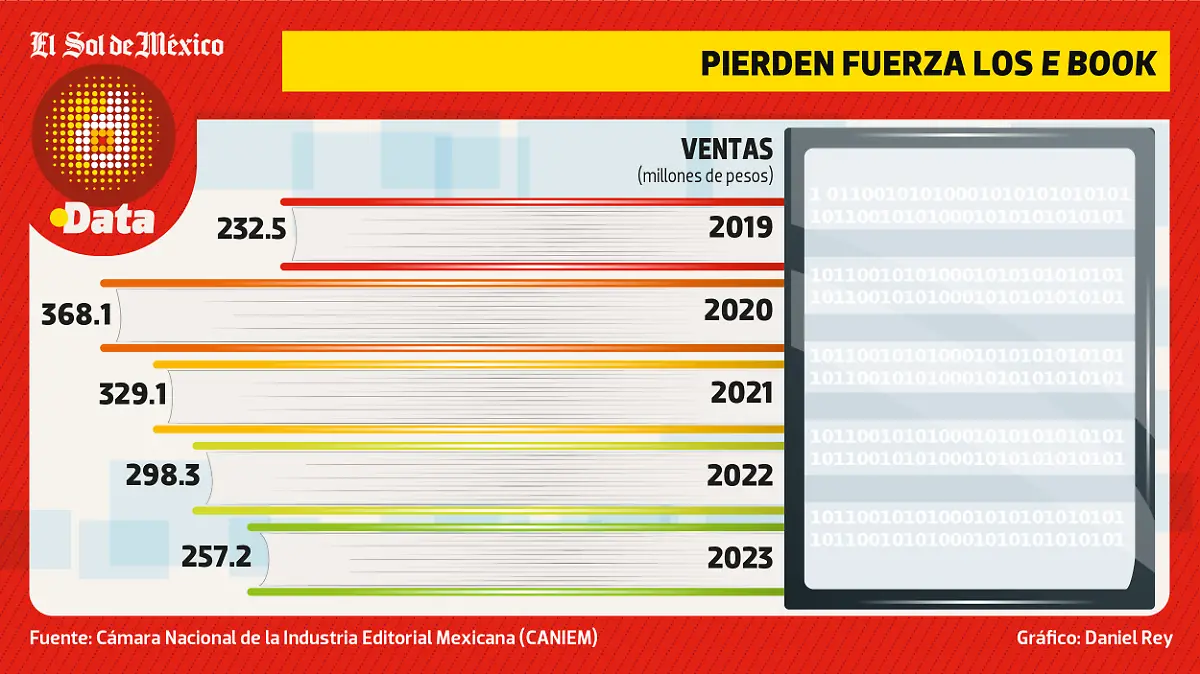 Ebooks pierden fuerza