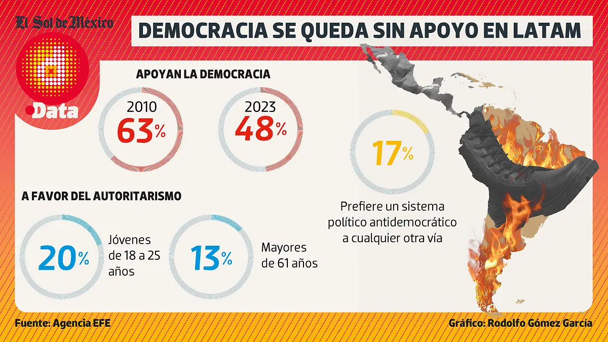 cae-democracia-Latam-WEB