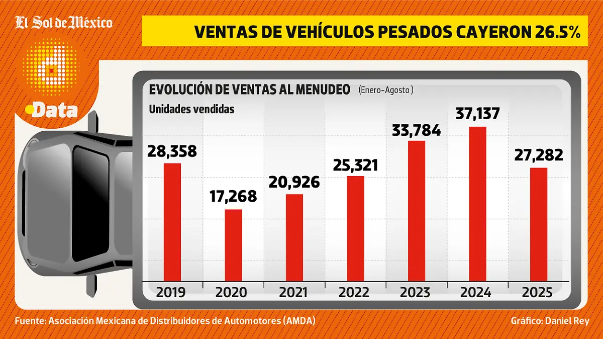 VEHÍCULOS PESADOS JUEVES WEB