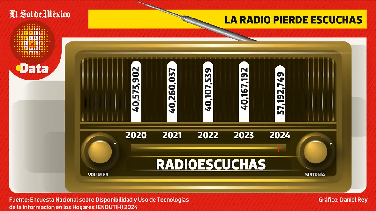 RADIO GA GA VIERNES WEB