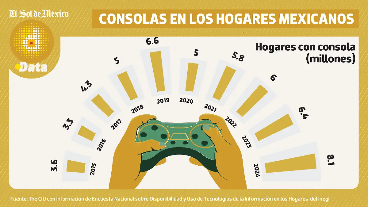 Consolas de videojuegos