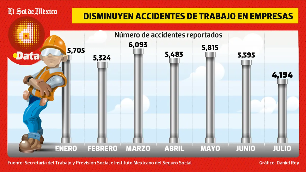 Accidentes laborales JUEVES WEB