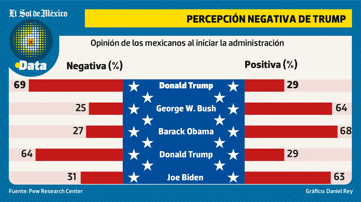 ODIO A TRUMP MIÉRCOLES WEB