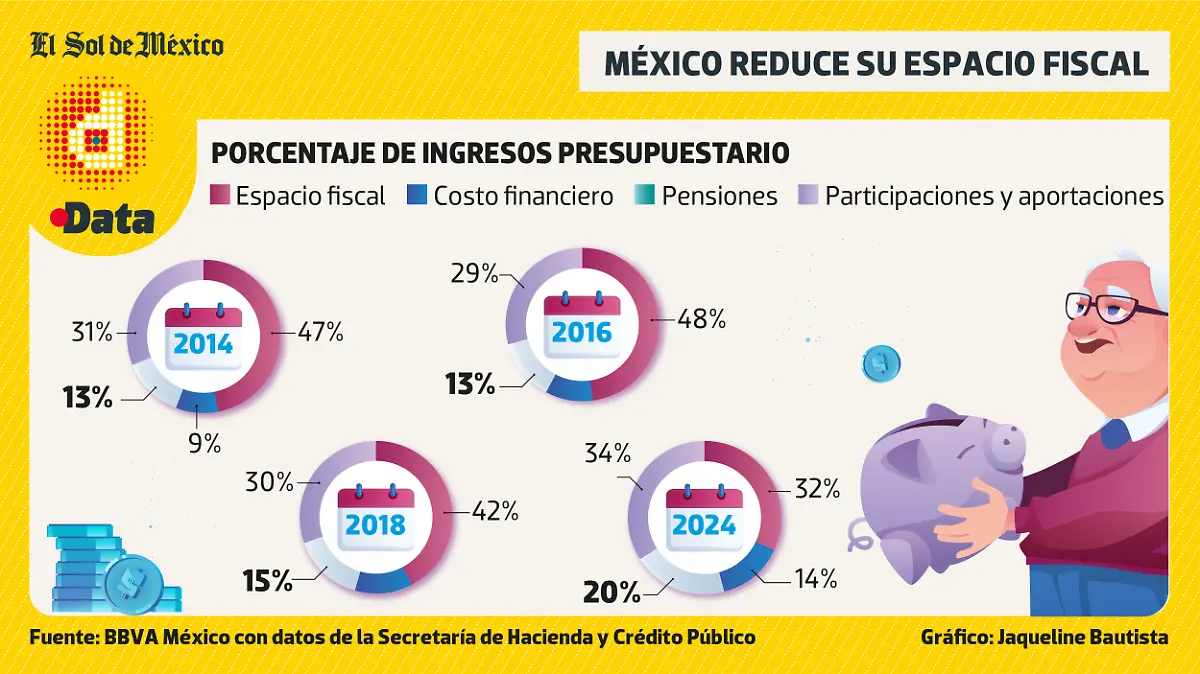 Pago de pensiones DATA WEB