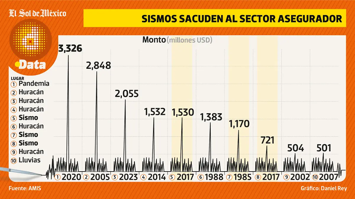 02OCT25 SISMOS JUEVES  WEB
