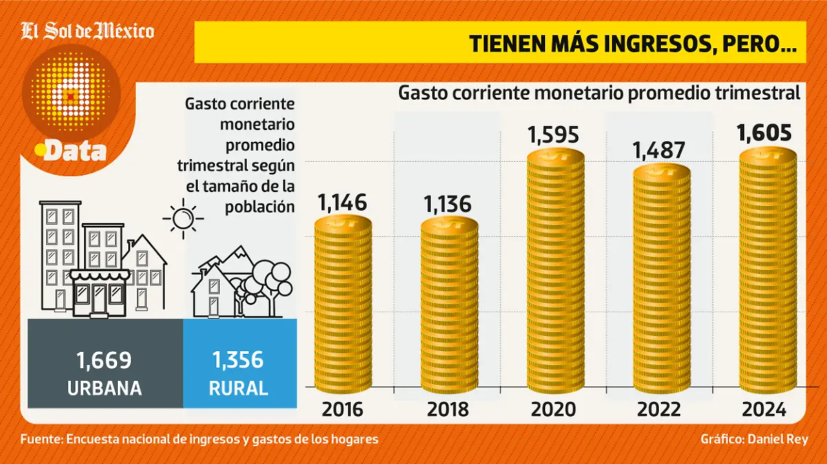 MAS INGRESOS PERO MIÉRCOLES WEB