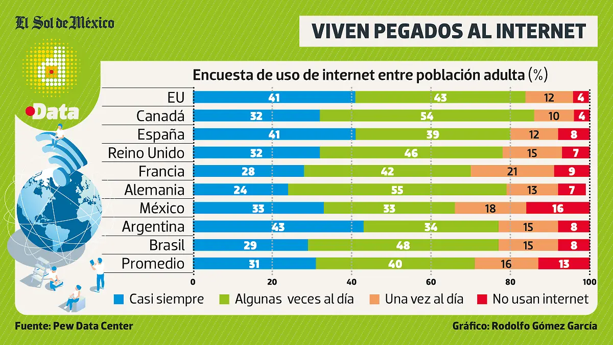 Uso-internet-mundo-DATA-WEB
