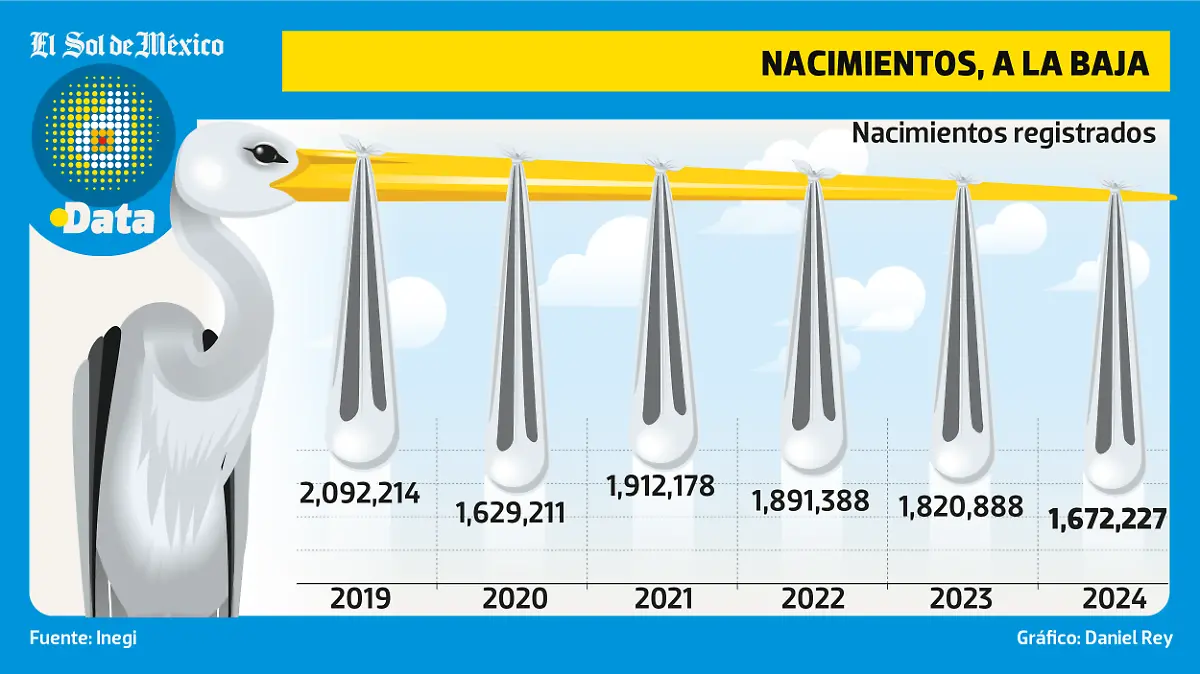 NACIMIENTOS A LA BAJA VIERNES WEB