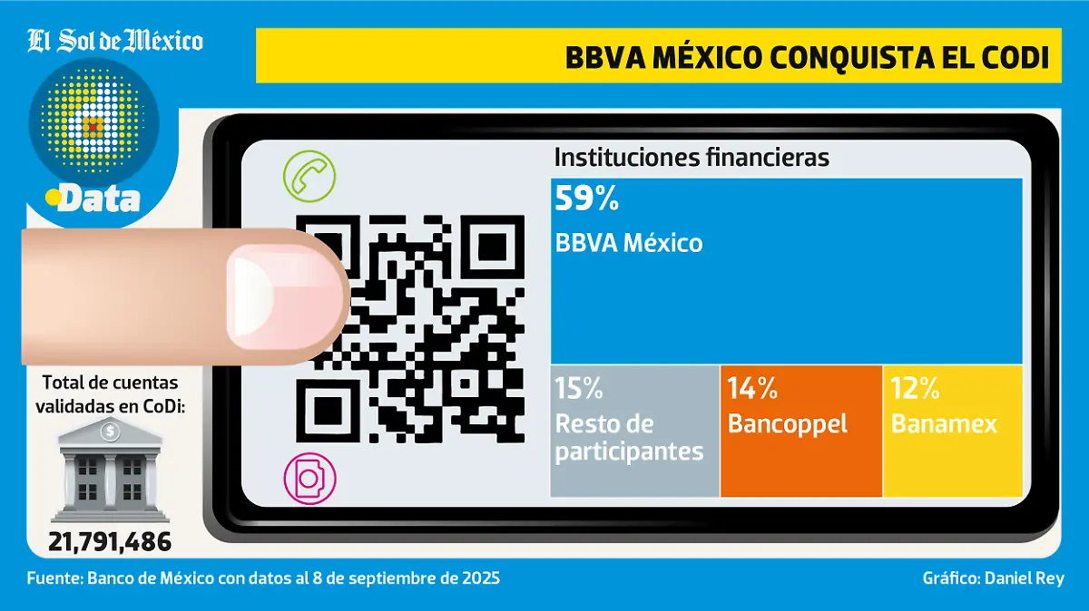 BBVA Y PAGOS SIN CONTACTO