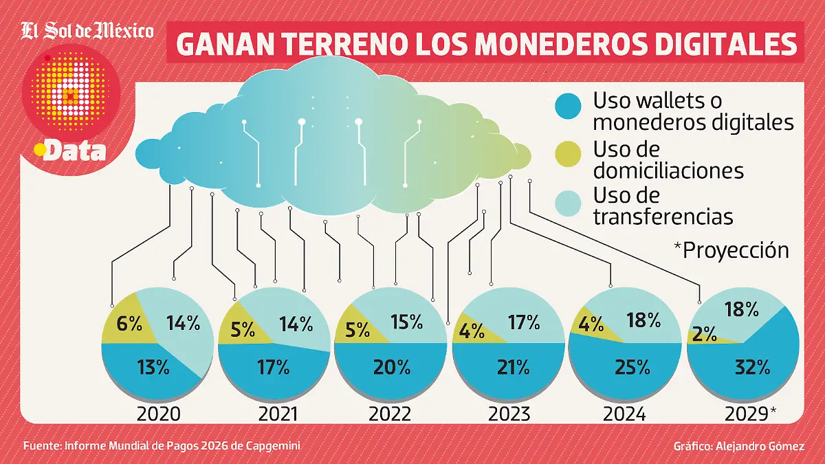Monedas Digitales WEB