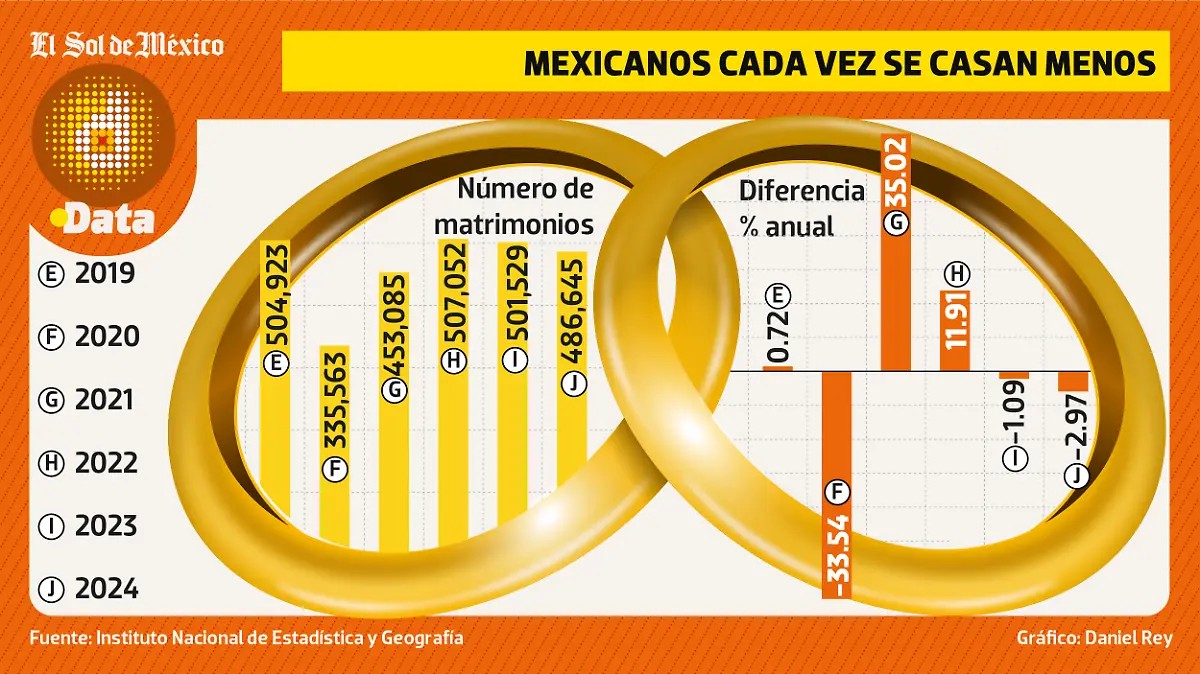 Menos Matrimonios VIERNES WEB
