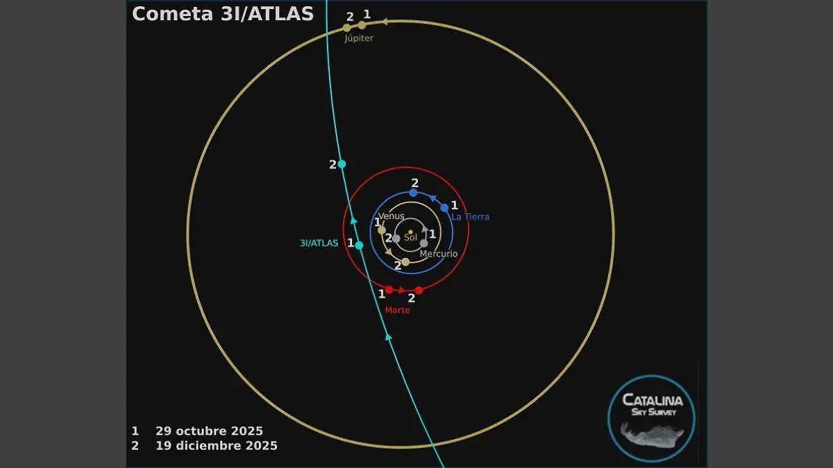 Cometa interestelar 3