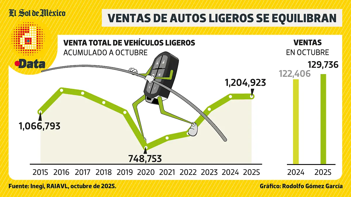 venta-auto-ligeros-México-DATA-WEB