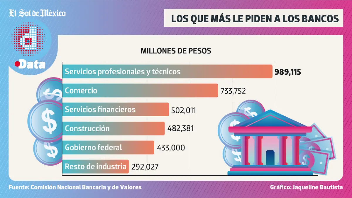 Préstamos Bancos DATA WEB OK
