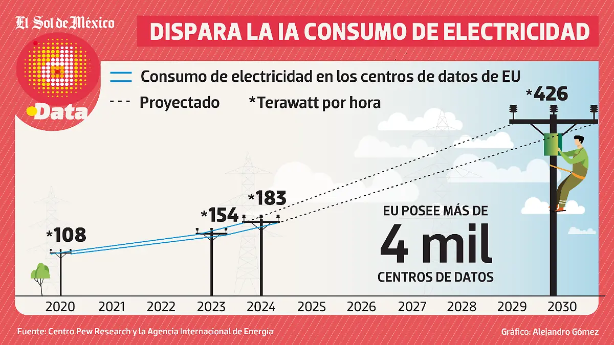 CONSUMO ELECTRICIDAD WEB