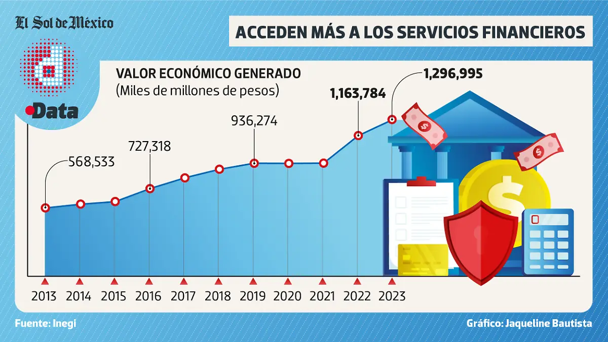 Servicios Financieros y Seguros DATA WEB
