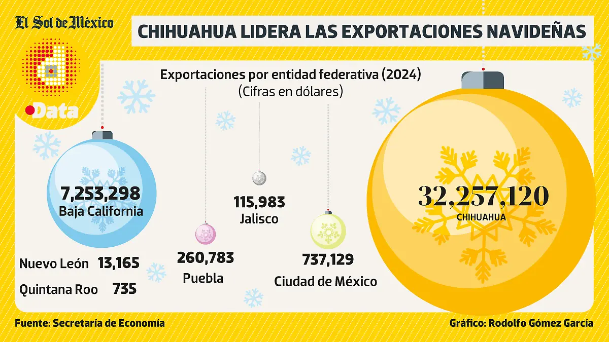 Artículos-NAvideños-DATA-WEB