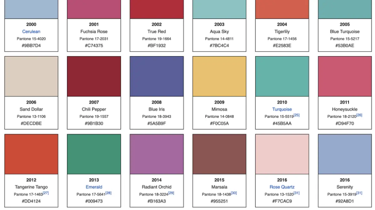 Colores Pantone 