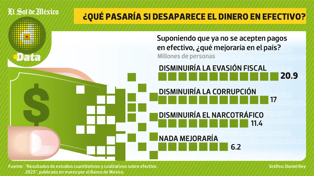 DIC25 EFECTIVO Y CORRUPCIÓN DATA WEB