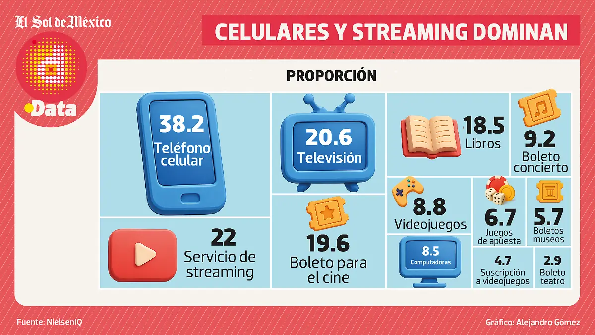 entretenimiento mexicano DATA WEB