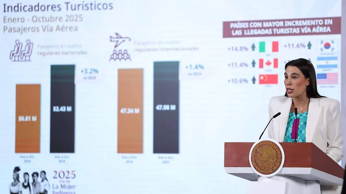 1060508_Sheinbaum Mañanera Aumento Turismo_web