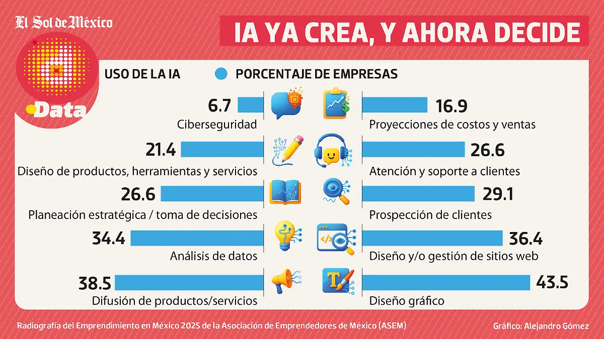 IA ya crea y decide WEB