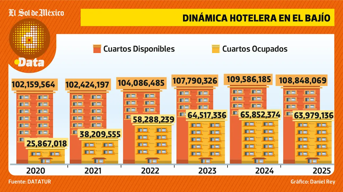OCUPACIÓN HOTELERA DATA VIERNES 