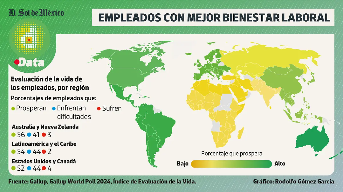 Bienestar laboral por regiones DATA