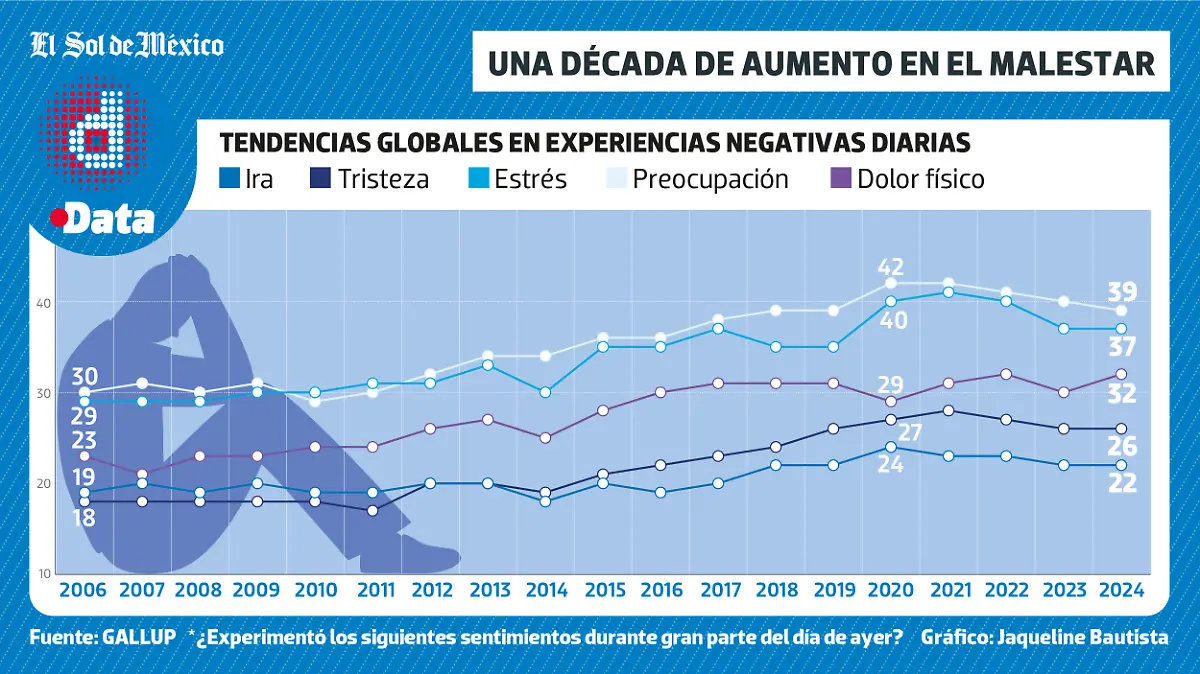 Experiencias negativas DATA WEB