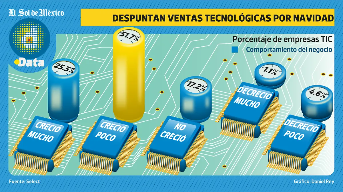 Tecnologías posNavideñas DATA