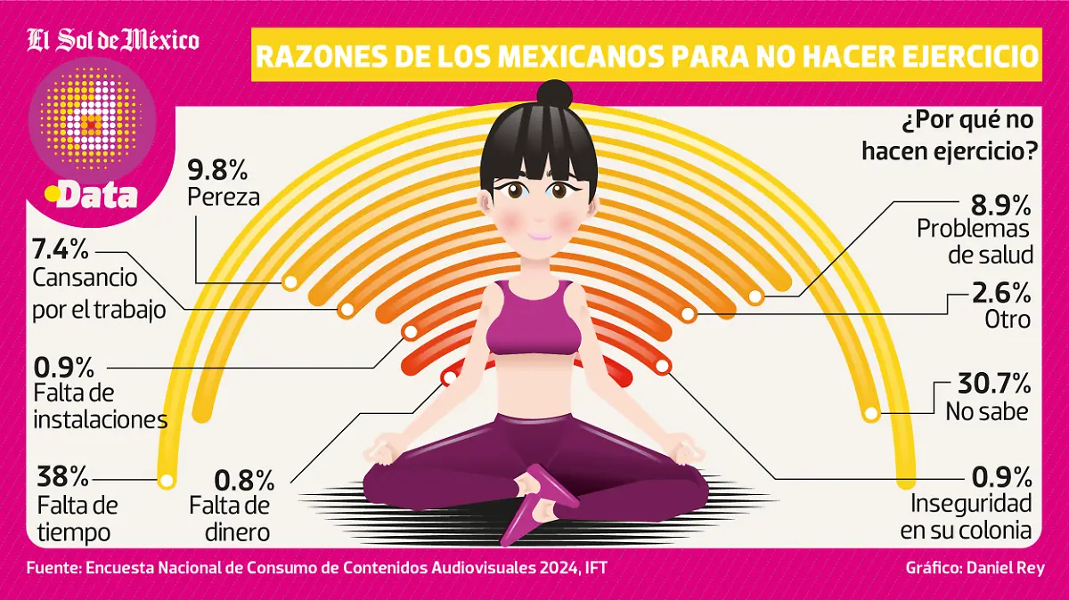SIN TIEMPO PARA EJERCICIO DATA