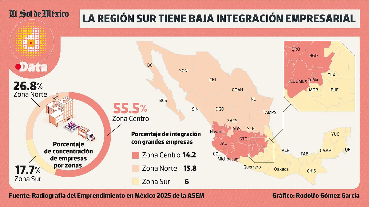 -Baja-integración-empresarial-DATA
