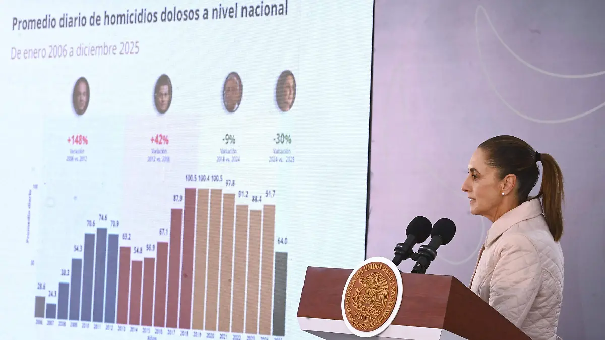 SHEINBAUM AYUDA A CUBA presidencia (1)