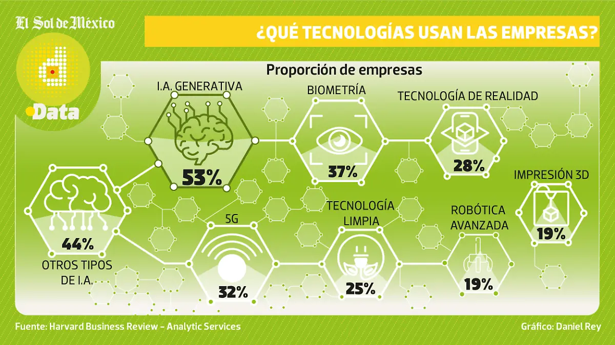 Empresas y Tecnologías DATA WEB