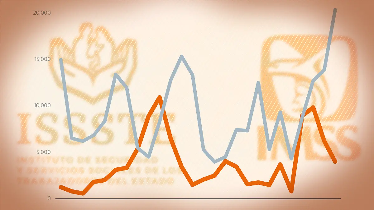 13feb25-IMSS-Vs-Issste-inversión-FINANZAS-PORTADA-WEB