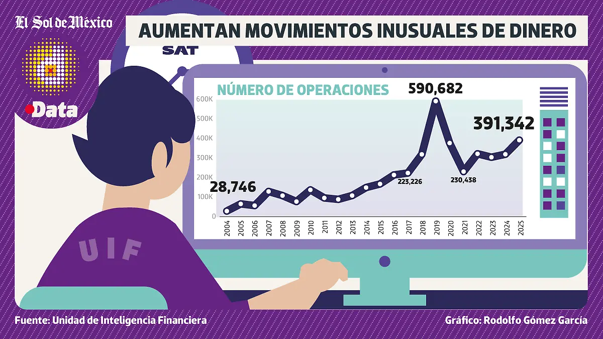 movimientos-inusuales-SAT-DATA