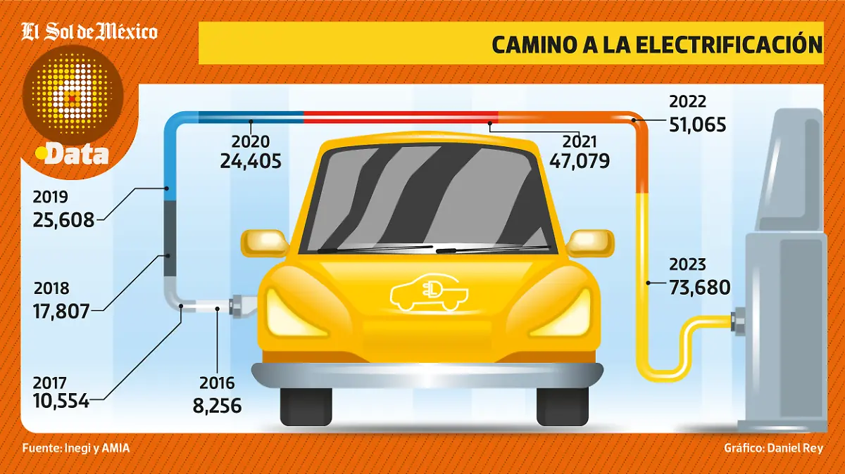 Autos Eléctricos DATA