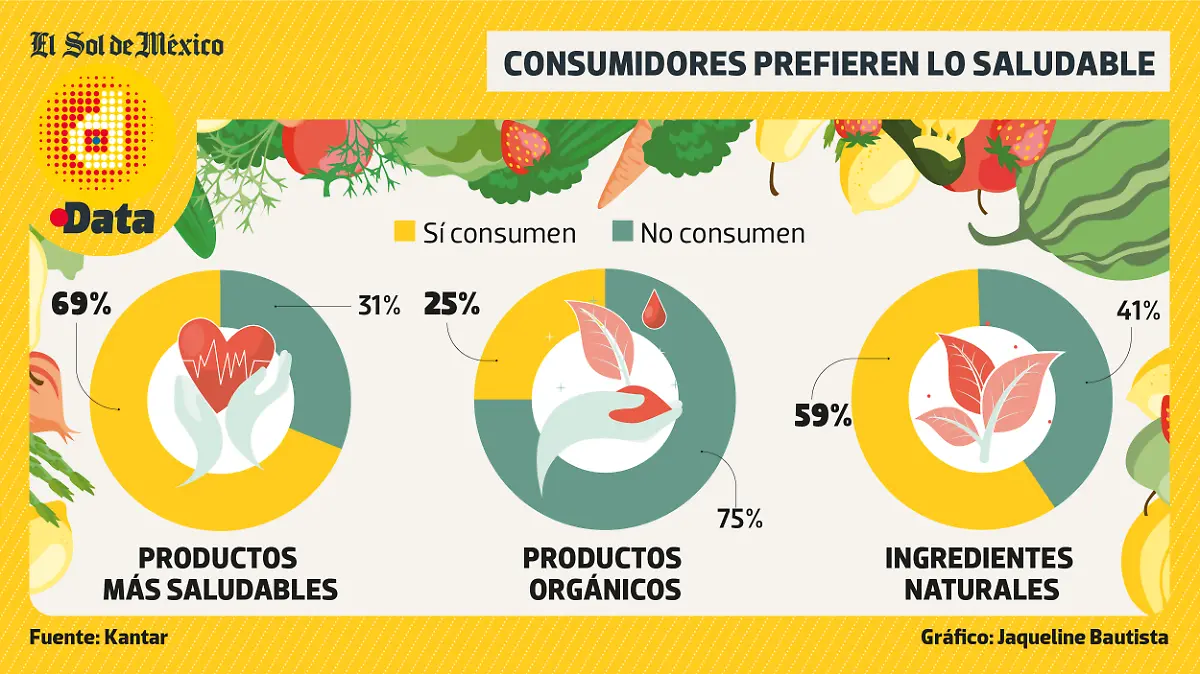 Consumo verduras DATA WEB