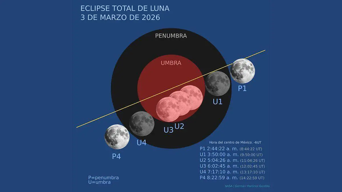 Eclipse total de Luna