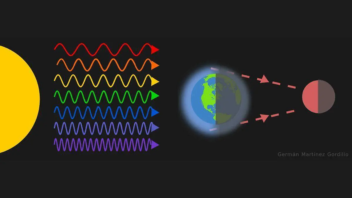 Eclipse total de Luna