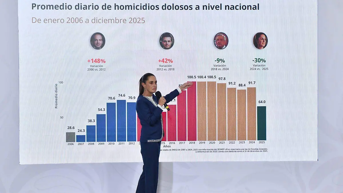 1067388_Sheinbaum Conferencia Matutina_web