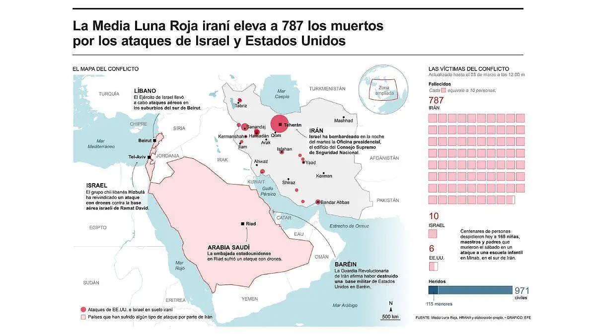 MAPA guerra Israel-EU-Irán