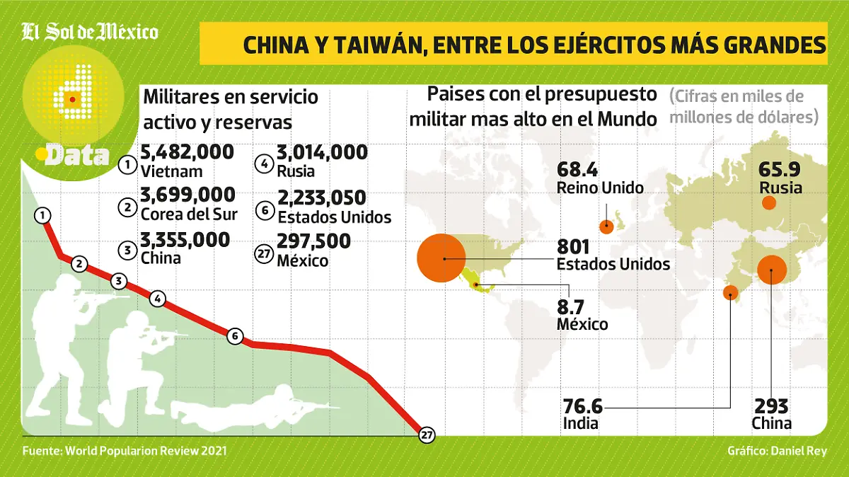 EJERCITOS DEL MUNDO DATA WEB