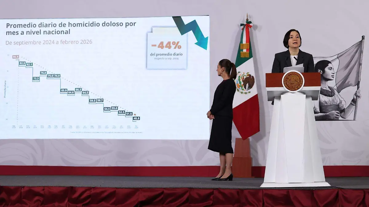 1072678_Sheinbaum Mañanera Seguridad_web